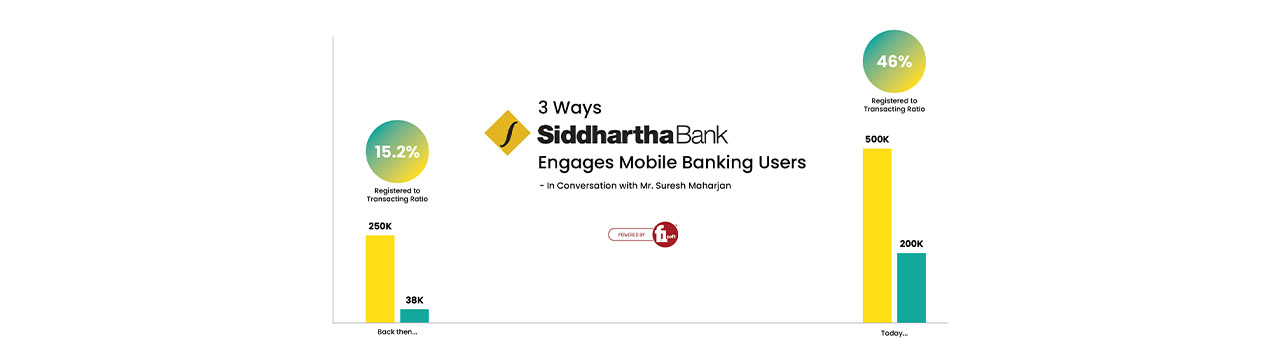 3 Ways Siddhartha Bank Excels at Engaging Mobile Banking Users - Banner Image