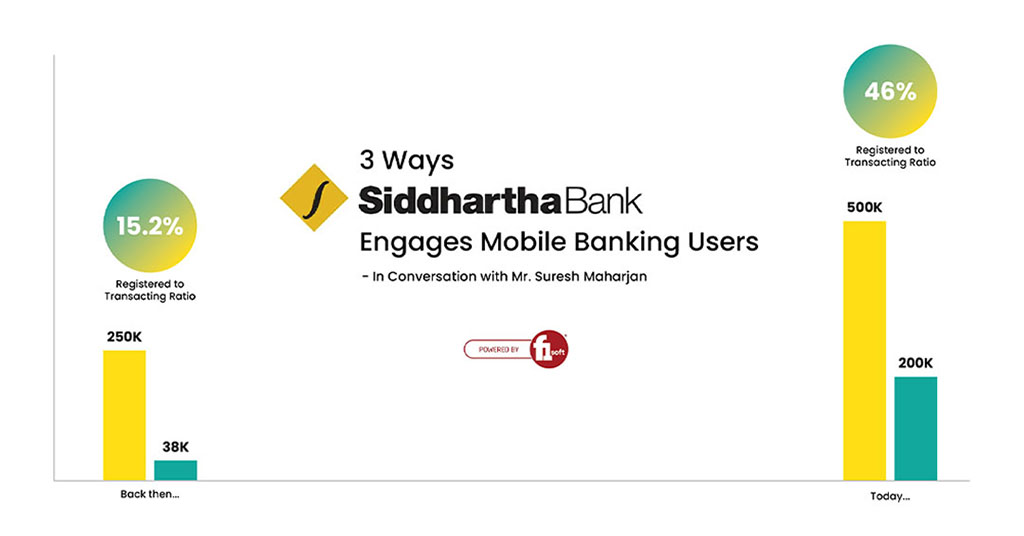 3 Ways Siddhartha Bank Excels at Engaging Mobile Banking Users - Featured Image